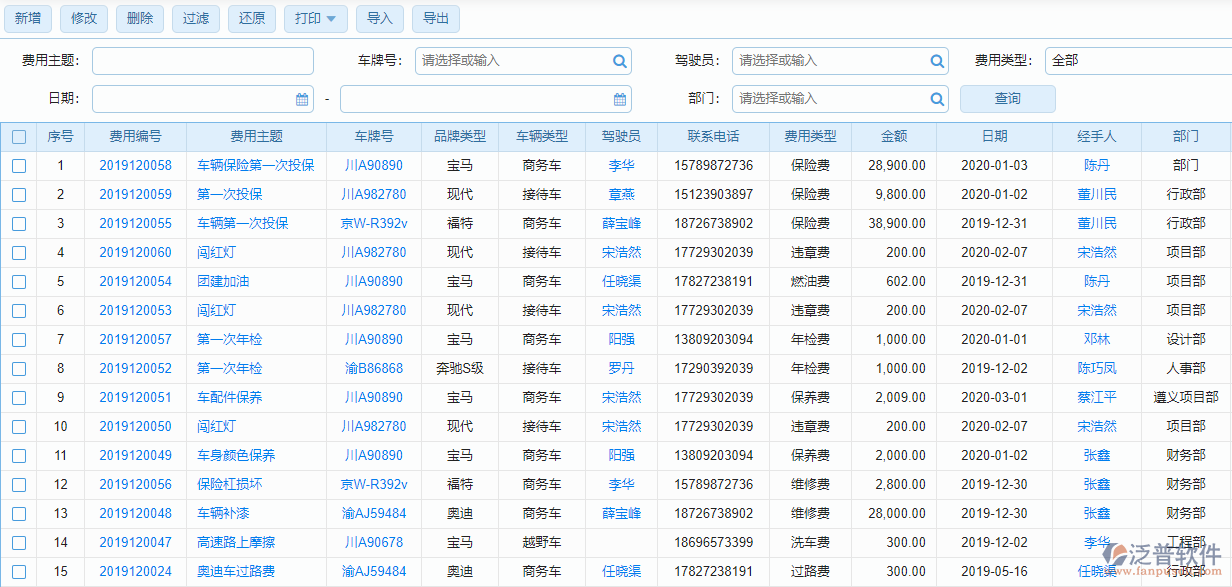 車(chē)輛費(fèi)用列表