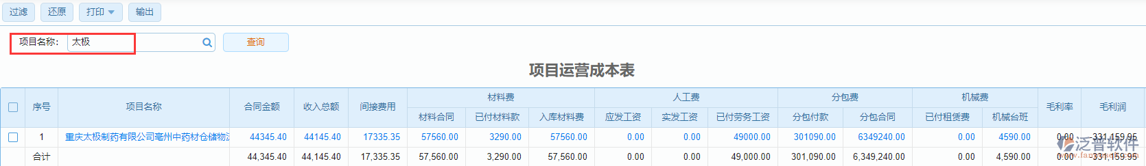 項目運營成本表查詢