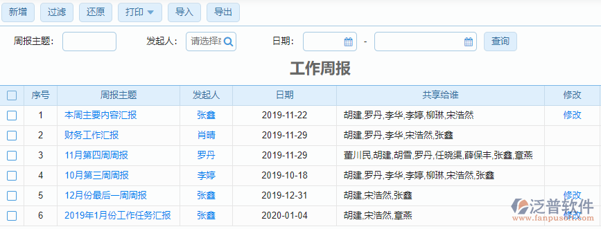 工作周報列表