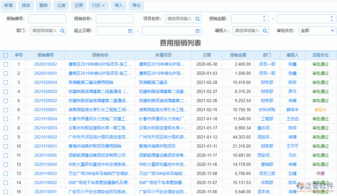 費(fèi)用報(bào)銷列表