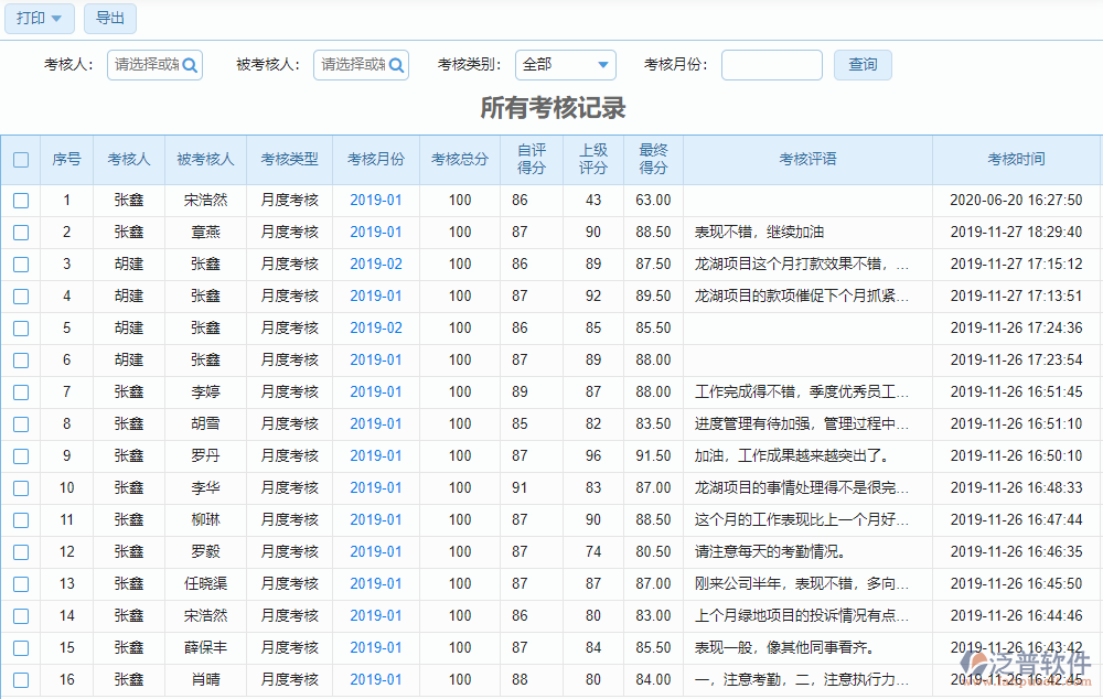 所有考核記錄