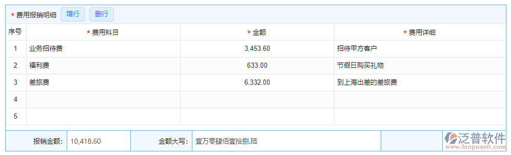 費(fèi)用報(bào)銷明細(xì)