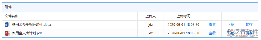 備用金發(fā)放附件