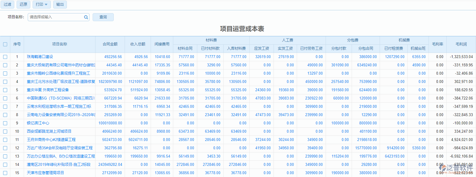 項目運營成本表