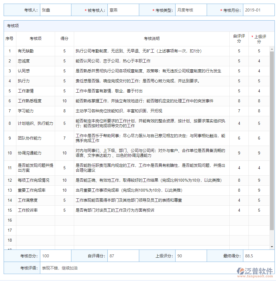 考核下屬基本信息