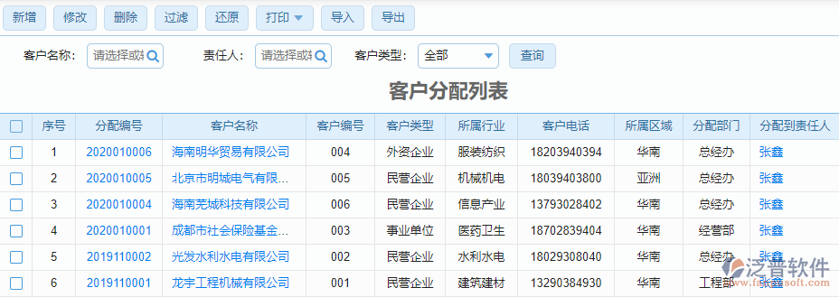 客戶分配列表