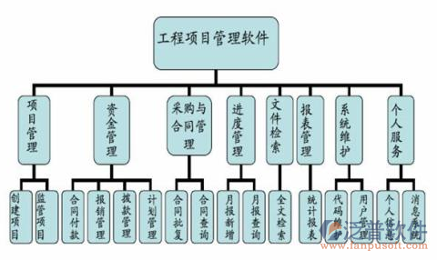 園林工程系統(tǒng)有哪些