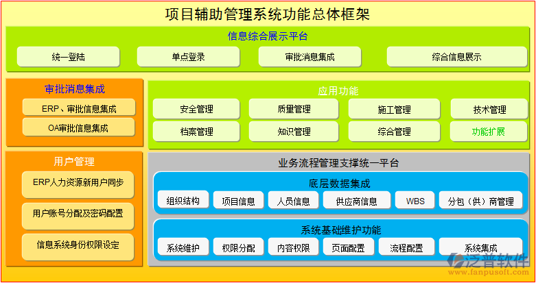 機(jī)電工程管理系統(tǒng)對比