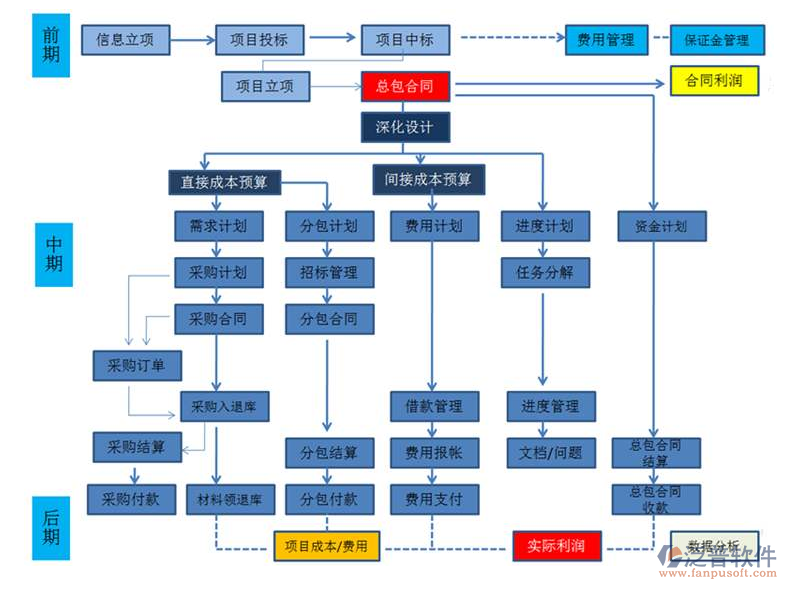 土建工程項(xiàng)目平臺(tái)