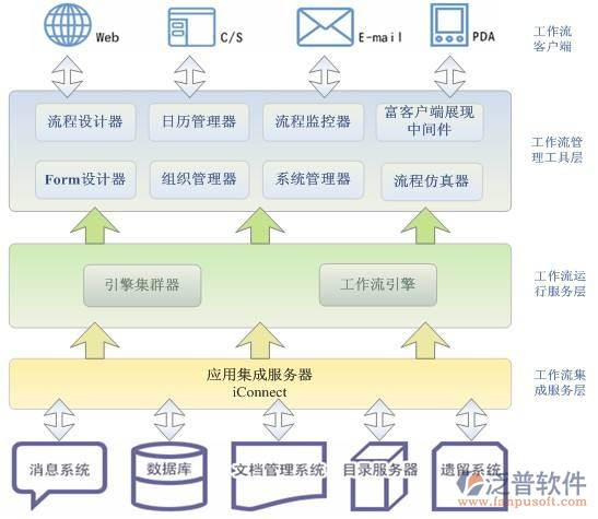 建筑工程施工組織系統(tǒng)設計方案