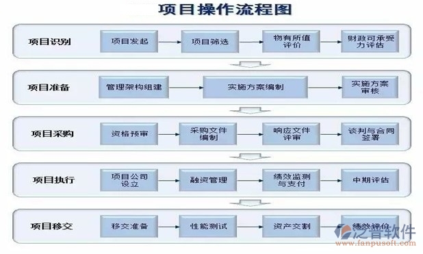 設(shè)計(jì)院協(xié)同管理系統(tǒng)