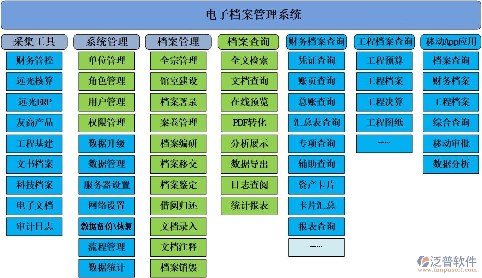 房屋建筑工程資料管理軟件