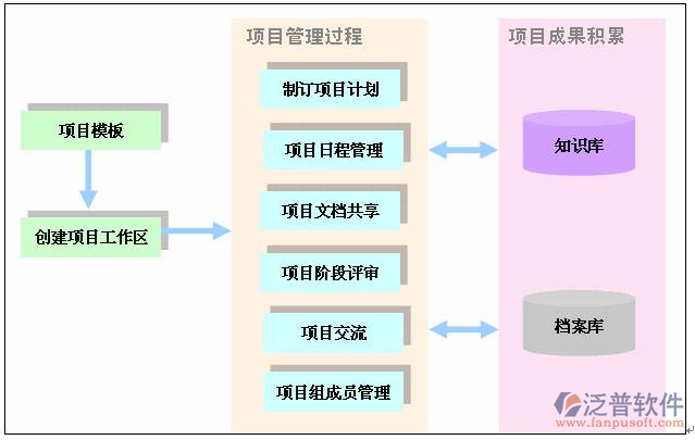 機(jī)電工程項(xiàng)目管理系統(tǒng)