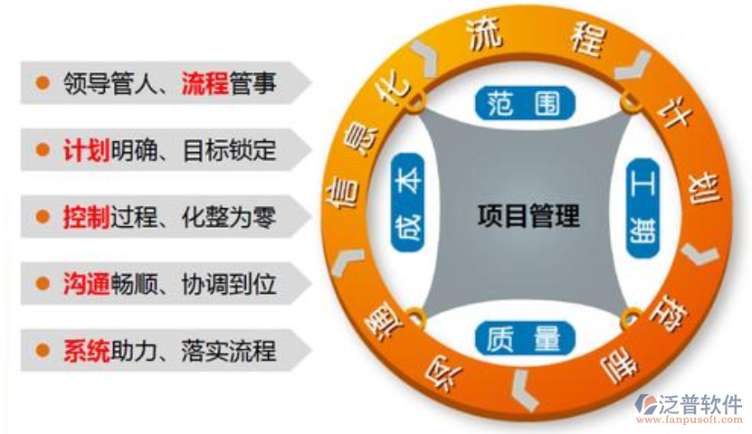 市政機(jī)械公司項(xiàng)目管理系統(tǒng)