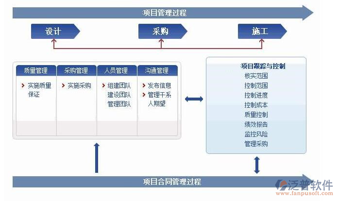 建筑企業(yè)信息查詢系統(tǒng)