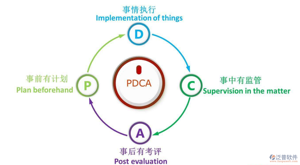 項目實施計劃軟件