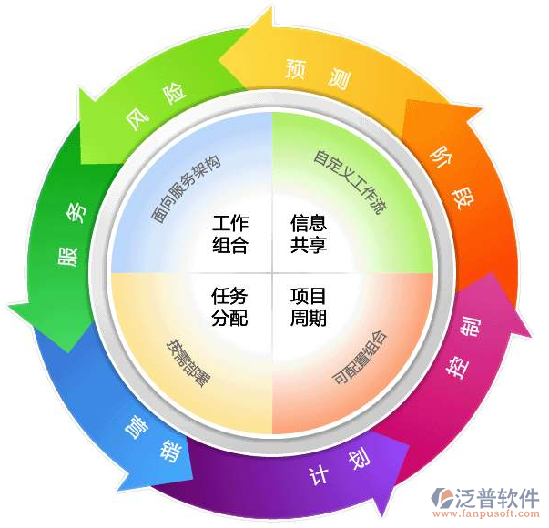 制定項目計劃的軟件