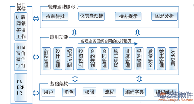 單項目工程項目管理系統解決方案