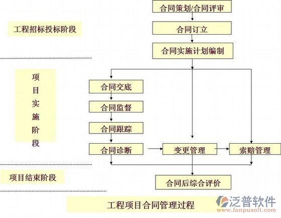 市政工程項目管理系統(tǒng)有哪些