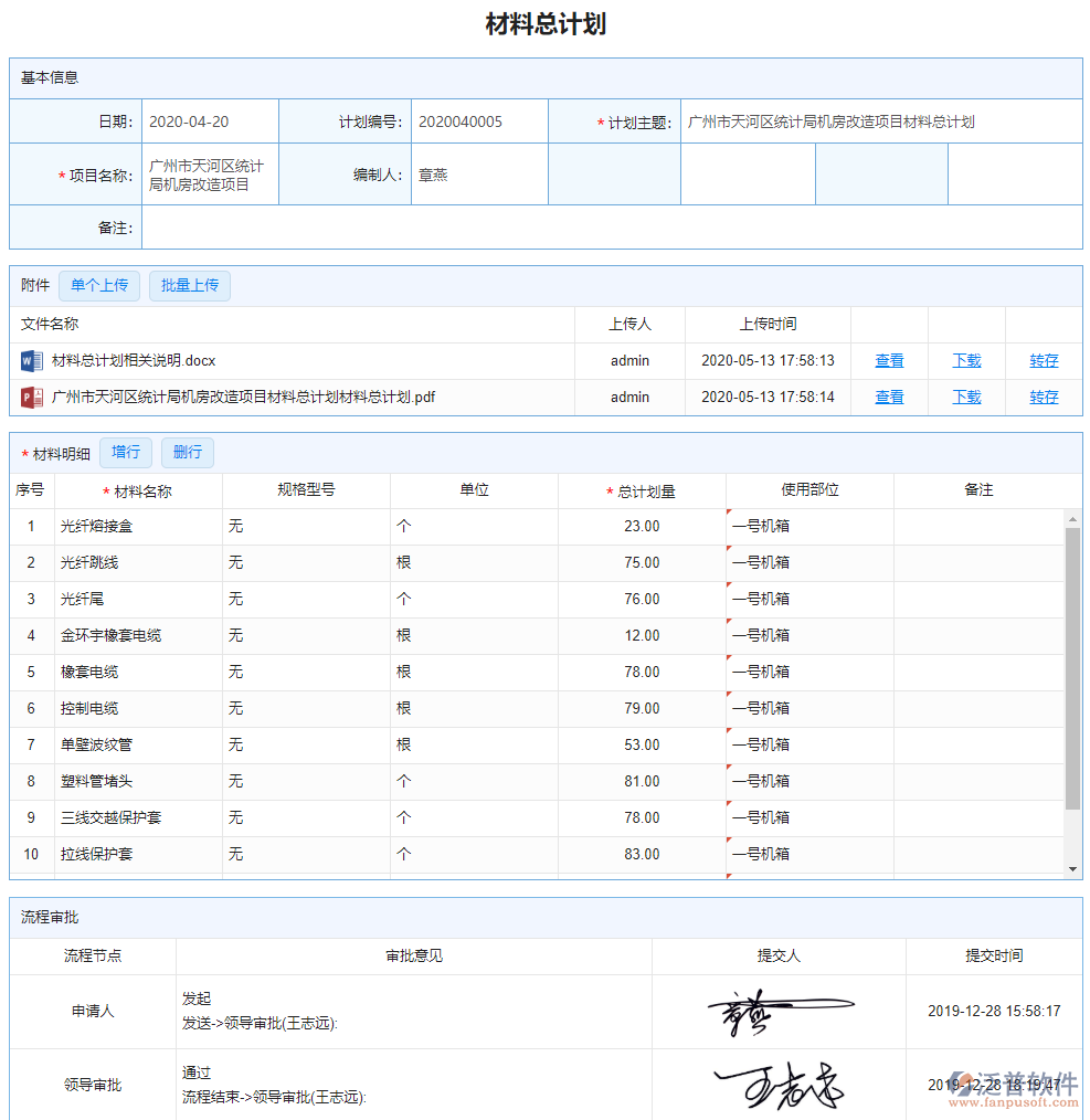 材料總計(jì)劃