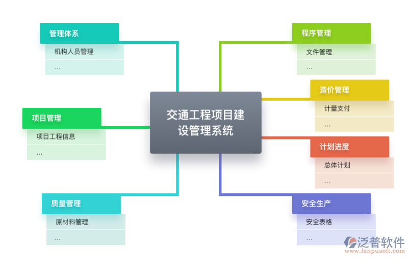 交通工程項目管理系統(tǒng).png