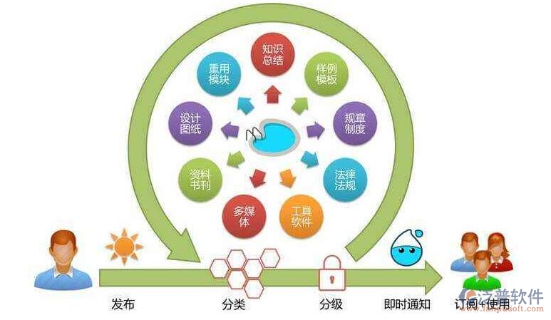 路橋工程施工資料軟件用哪個(gè)好