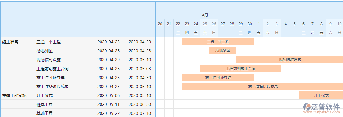 工程進度網絡圖軟件