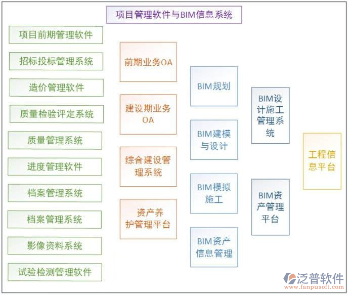 市政工程管理系統(tǒng)軟件開發(fā)