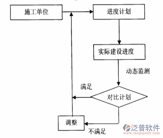 公路工程項(xiàng)目進(jìn)度管理信息系統(tǒng)