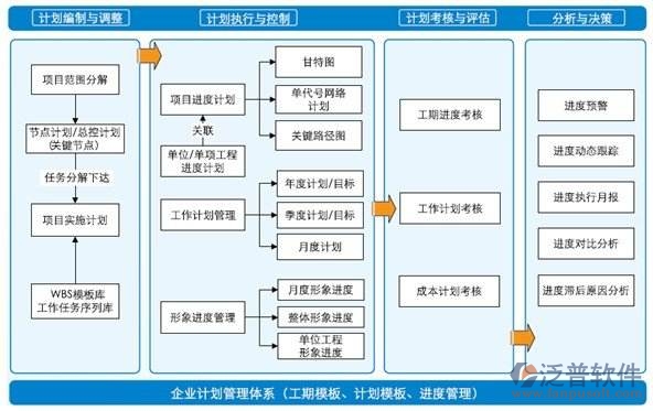 項目實施計劃軟件