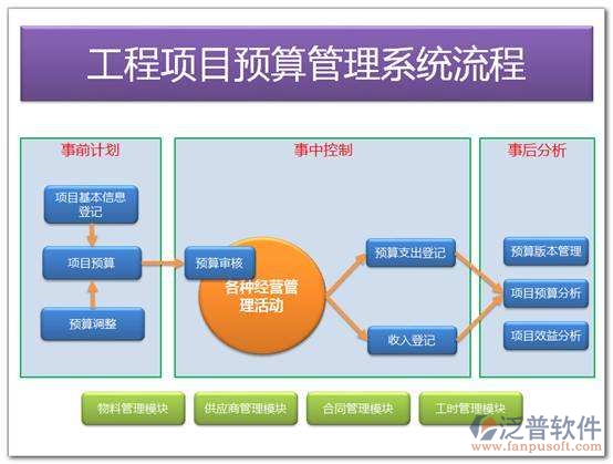 公路工程概預(yù)算軟件