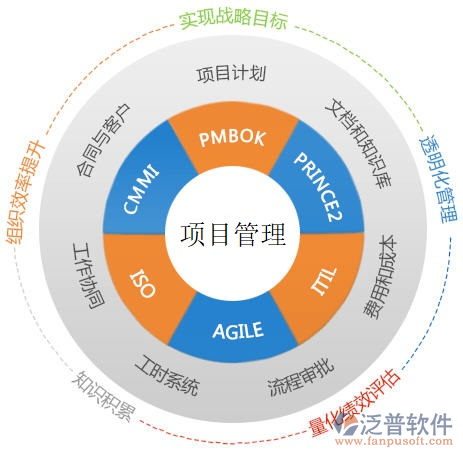 房屋建筑工程全過程監(jiān)管信息平臺(tái)