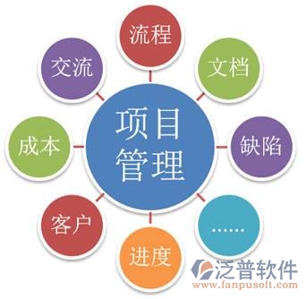 項(xiàng)目管理軟件房地產(chǎn)