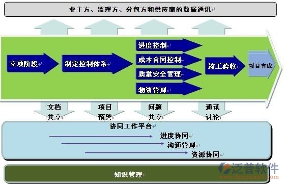 房地產(chǎn)企業(yè)項目管理pm培訓(xùn)