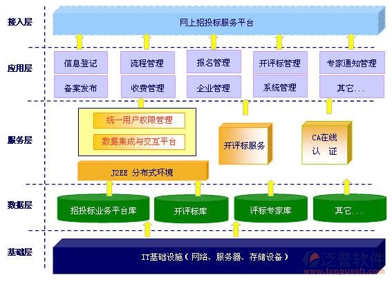 建設工程招標投標管理系統(tǒng)