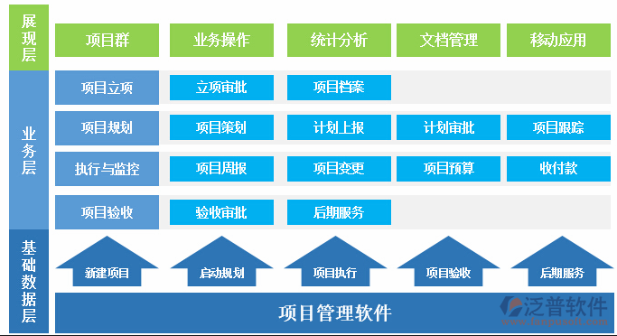 單項目工程項目管理系統解決方案