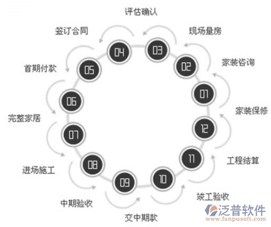 機電項目管理軟件哪個好