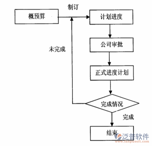 免費工程定額預算軟件