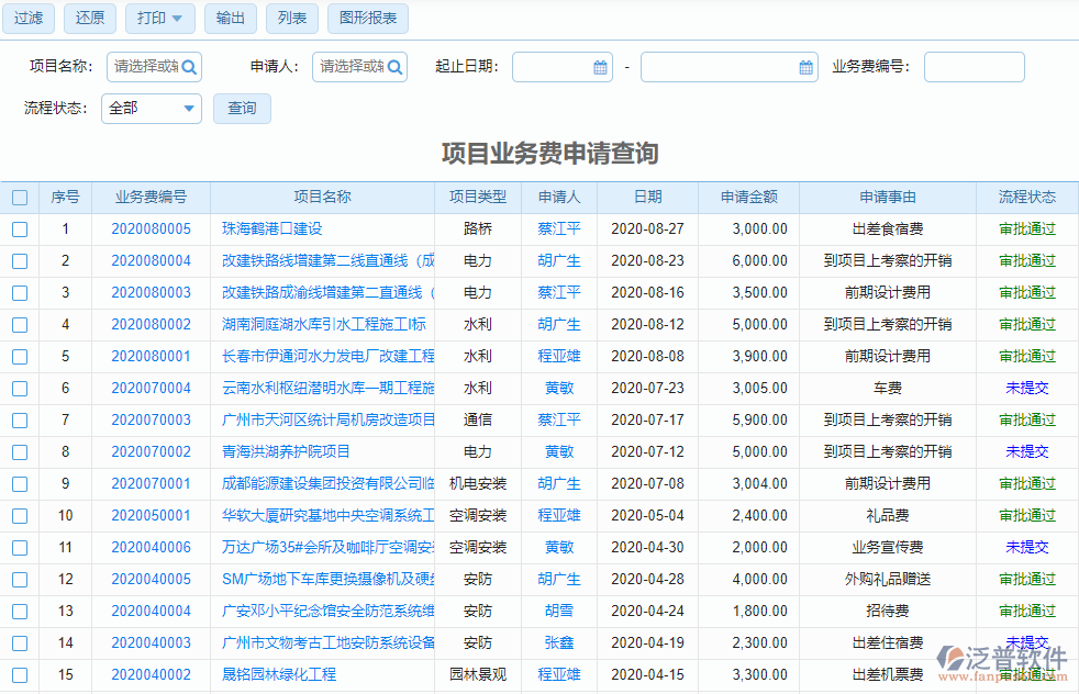 項目業(yè)務(wù)費申請查詢