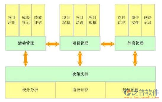 市政工程信息系統(tǒng)