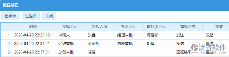 審批過(guò)程表
