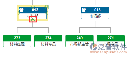 組織機構圖縮放