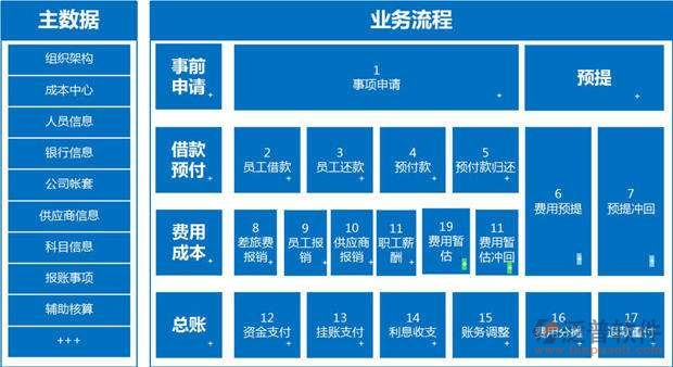 建筑工程用什么財(cái)務(wù)軟件