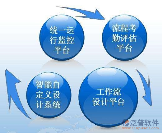 建筑業(yè)機電工程項目管理軟件系統(tǒng)平臺