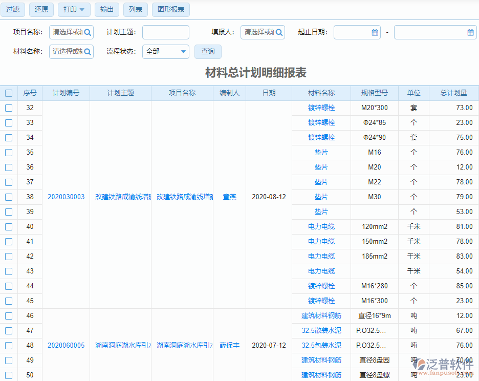 材料總計(jì)劃查詢明細(xì)