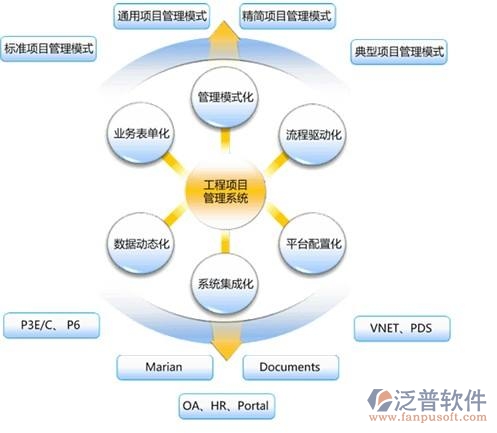 項(xiàng)目管理軟件房地產(chǎn)