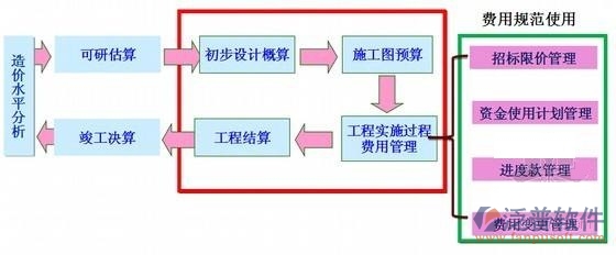 土建工程項(xiàng)目管理系統(tǒng)實(shí)施