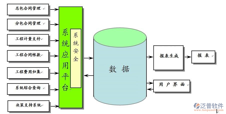 建筑oa管理系統(tǒng)