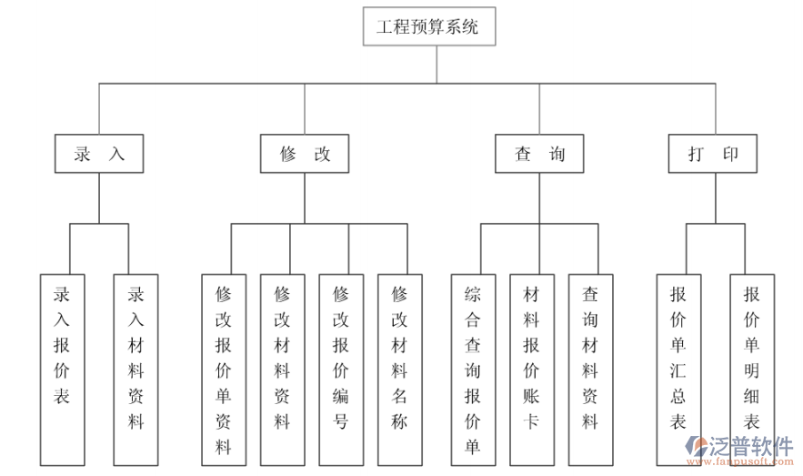 建筑工程預(yù)算管理軟件系統(tǒng)哪個(gè)好