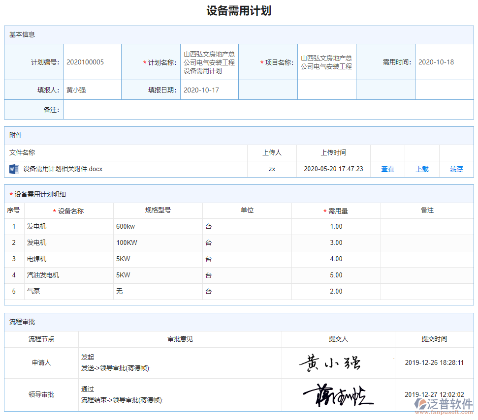 設(shè)備需用計劃